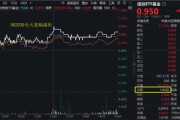 事业意思算力爆发，159363劲涨2.3%，信创成超级“黑马”！光大证券盘中突发，券商ETF放量两连阳