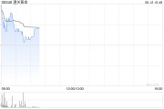 事业意思黄金成为全球第二大储备资产！港股黄金股逆市上涨，潼关黄金涨近5%