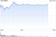 事业意思一天内财富缩水340亿美元 马斯克先向特朗普低头