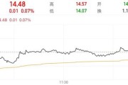 事业意思隆基绿能人事巨震后，高瓴旗下HHLR“临阵”减持