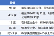 事业意思98家央企资本市场实力全解析：434家上市公司版图曝光，谁才是万亿市值王者？