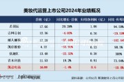 事业意思凯诘电商转战港交所：品牌自运营成趋势行业景气度下滑、业绩接连双降 前五大品牌GMV占比超80%