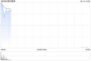 事业意思数科集团获折让约28.9%提全购要约 6月13日复牌