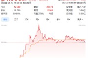 事业意思上市首日暴涨140% 军用无人机公司登陆纽交所 AI打造产品核心竞争力