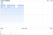 事业意思红星美凯龙盘中涨近3% 重整计划获法院批准