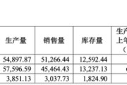事业意思敏芯股份连亏三年，低毛利困局难解