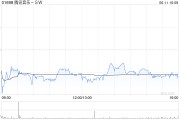事业意思高盛：腾讯音乐-SW收购喜马拉雅符合策略 予“买入”评级