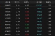 事业意思热点轮动加快！沪指冲击3400点未果，原因为何？