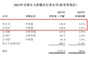 事业意思大行科工拟赴港上市！股权高度集中