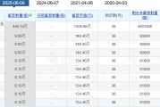 事业意思老白干酒515万股激励股解禁在即！业绩达标与机构调仓下的股价博弈