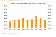 事业意思招商宏观每周一评：如何看待5月宏观经济形势