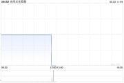 事业意思光尚文化控股授出股份奖励