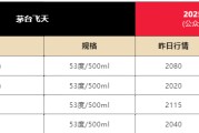 事业意思飞天茅台散瓶批发价跌破2000元，背后原因大揭秘