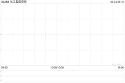 事业意思东江集团控股拟斥资约2676万港元收购一幅越南地块