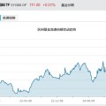 事业意思见证历史！激增80%，这一产品狂飙，规模突破3100亿元！