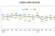 事业意思国家统计局：2025年5月份居民消费价格同比下降0.1%