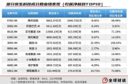 事业意思引领中国资产价值重估，恒生科技指数进入“黄金击球区”