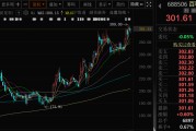 事业意思千亿A股创新药公司，现重大研发进展！136家机构火速调研