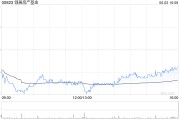 事业意思瑞银：维持领展房产基金“买入”评级 目标价44.2港元