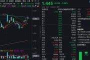 事业意思主题概念驱动，金融科技ETF近两周涨超7.5%，大幅跑赢市场！
