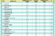 事业意思非农最全前瞻：69家机构大咖预测大比拼，精明预测又在暗示重要信号