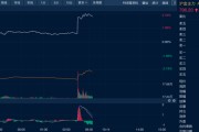 事业意思油价金价，双双大涨！