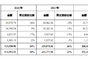 事业意思舍得酒业：公司库存商品在合理范围内，不存在积压情况