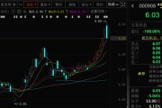 事业意思这两只A股，即将“摘星脱帽”！