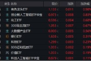 事业意思逐“光”而行？信创新晋“吸金大户”，562030叒现天量，基金公司紧急提示风险！金融科技突然变脸，什么原因