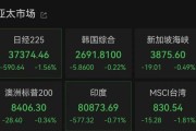 事业意思亚太市场全线下跌，港股调整，连连数字大涨超60%