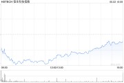 事业意思恒生科技指数、国企指数跌幅扩大至3%，钢铁股集体下挫