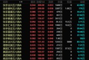 事业意思港股，突发！最牛暴涨300%！