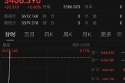 事业意思突发！以色列袭击伊朗！德黑兰连续爆炸！黄金、原油直拉
