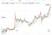 事业意思创新药 ETF 国泰大涨 4.39%点评