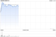事业意思港股黄金股早盘冲高 紫金矿业、招金矿业涨近3%