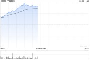 事业意思港股内银股冲高 中信银行涨超4% 机构重视基金改革下银行配置新逻辑
