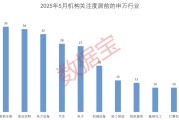 事业意思科技+消费双主线爆发？多股评级获上调！