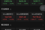 事业意思黄金股，大涨！