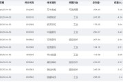 事业意思大涨近75%！为什么“通用航空”可能接棒科技牛？