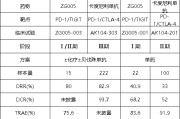 事业意思泽璟制药ZG005两项研究入选口头报告 单药二线治疗宫颈癌数据优于卡度尼利单抗 | 2025ASCO