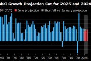 事业意思世界银行将2025年全球经济增长预期下调至2.3%