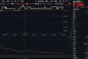 事业意思新能源下乡助力！化工板块放量上涨，主力抢筹+十年估值低位，板块景气周期将至？