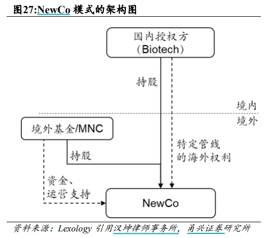 BD交易大爆发 今年总额已超455亿美元！中国创新药能否打开增长新空间(🚛)