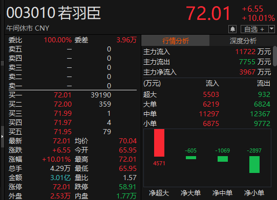 “苏超”爆火！300651，“20cm”(⏸)涨停