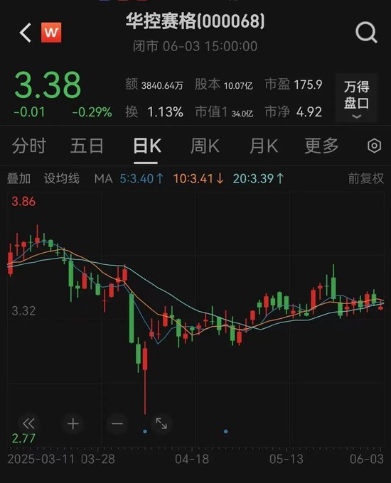 华控赛格董事长、董秘、副总经理三高管同日(🎤)辞职