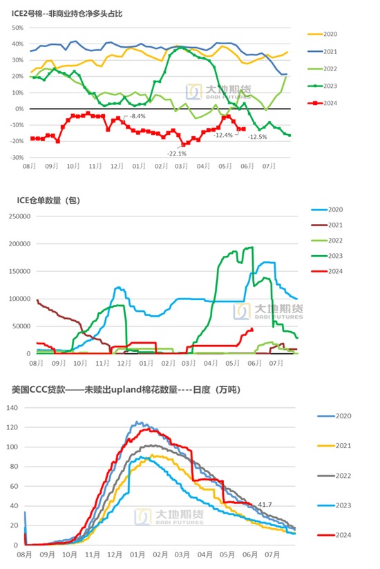 棉花：矛盾在(😆)解决中，但效果有限