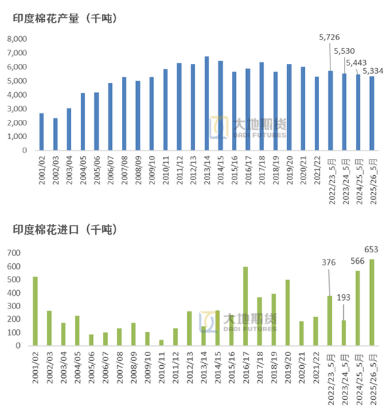 棉花：矛盾(😯)在解决中，但效果有限
