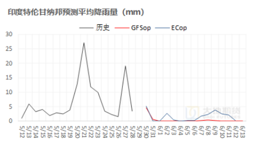 棉花：矛盾在解决中，但效(😰)果有限