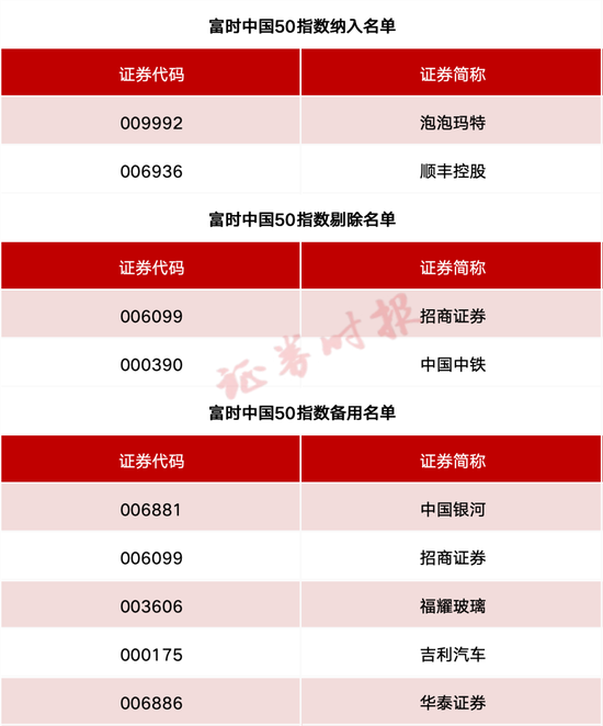 事关A股(💏)、港股！重要指数调整！