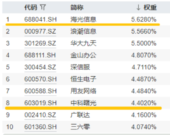 算力爆发，159363劲涨2.3%，信创成超(🦊)级(🗳)“黑马”！光大证券盘中突(🔞)发，券商ETF放量两连阳